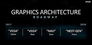 AMD Grafikchip-Generationen Roadmap 2017-2020 (Juni 2018)